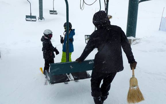 Selkirk Mountains: Ski resort friendliness – Friendliness Whitewater – Nelson