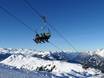 Ski lifts Bludenz – Ski lifts Sonnenkopf – Klösterle
