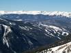 Front Range: size of the ski resorts – Size Keystone