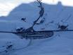 Venetia (Veneto): access to ski resorts and parking at ski resorts – Access, Parking Passo San Pellegrino/Falcade