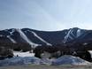 New England: size of the ski resorts – Size Killington