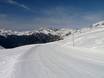 Cross-country skiing Dauphiné Alps – Cross-country skiing Alpe d'Huez