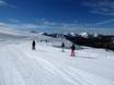 Ski resorts for beginners in the Dinaric Alps – Beginners Kolašin 1450/Kolašin 1600
