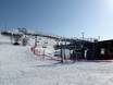 Norrbotten: best ski lifts – Lifts/cable cars Luossabacken – Kiruna