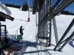 Østlandet: Ski resort friendliness – Friendliness Kvitfjell