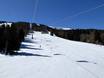 Lungau: Test reports from ski resorts – Test report Fanningberg