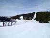 Lillehammer: size of the ski resorts – Size Sjusjøen