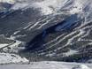 Front Range: size of the ski resorts – Size Loveland