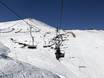 Chile: best ski lifts – Lifts/cable cars El Colorado/Farellones