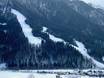 Gorenjska (Upper Carniola): size of the ski resorts – Size Kranjska Gora