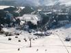 Germany: accommodation offering at the ski resorts – Accommodation offering Fichtelberg – Oberwiesenthal