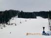 Slope offering Eastern Austria – Slope offering Zauberberg Semmering