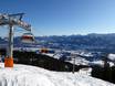 Ski lifts Hörnerdörfer – Ski lifts Hörnerbahn – Bolsterlang