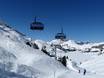 Western Alps: best ski lifts – Lifts/cable cars Titlis – Engelberg