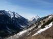 Elk Mountains: Test reports from ski resorts – Test report Buttermilk Mountain