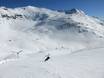 Spittal an der Drau: size of the ski resorts – Size Moelltal Glacier (Mölltaler Gletscher)