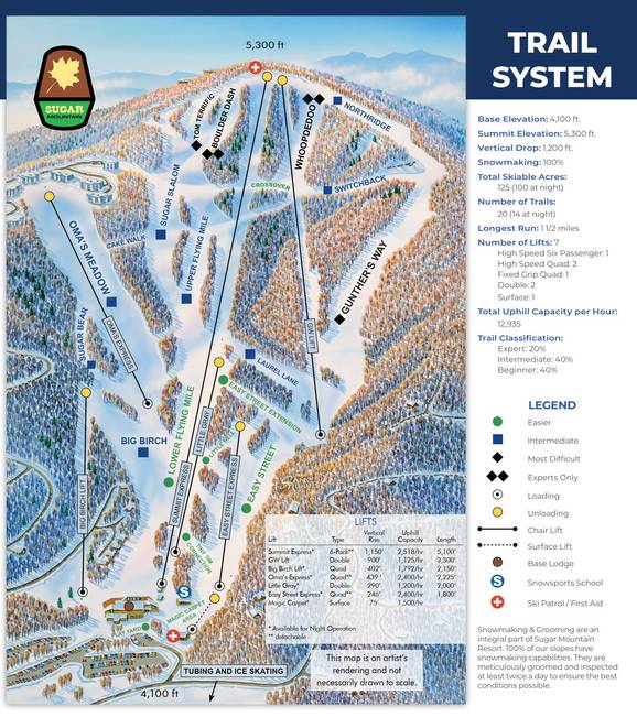 Sugar Mountain