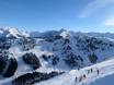 Zillertal: Test reports from ski resorts – Test report Mayrhofen – Penken/Ahorn/Rastkogel/Eggalm (Mountopolis)