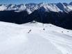 Snow parks Paznaun – Snow park Kappl