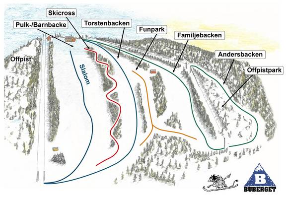 Bubergsgården