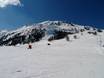 Slope offering Pennine Alps – Slope offering 4 Vallées – Verbier/La Tzoumaz/Nendaz/Veysonnaz/Thyon
