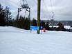 Finland: orientation within ski resorts – Orientation Ounasvaara – Rovaniemi