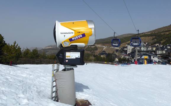 Snow reliability Andalusia (Andalucía) – Snow reliability Sierra Nevada – Pradollano