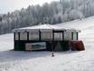 Après-ski Eastern Bavaria (Ostbayern) – Après-ski Hohenbogen – Neukirchen bei Hl. Blut