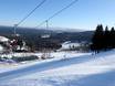 Eastern Europe: size of the ski resorts – Size Zieleniec