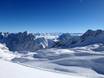 Snow reliability Upper Bavaria (Oberbayern) – Snow reliability Zugspitze