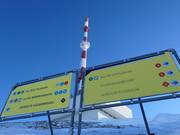 Signage at the Gipfelbahn