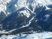Außerfern: size of the ski resorts – Size Biberwier – Marienberg