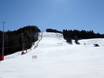 Slope offering Eggental Valley (Val D’ega) – Slope offering Nova Ponente (Deutschnofen)