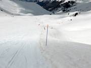 Slope boundaries
