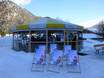 Après-ski Karwendel – Après-ski Karwendel Bergbahn (Zwölferkopf) – Pertisau