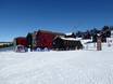 Lillehammer: accommodation offering at the ski resorts – Accommodation offering Hafjell