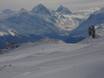 Slope offering Gstaad – Slope offering Glacier 3000 – Les Diablerets