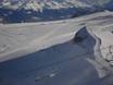 Gstaad: size of the ski resorts – Size Glacier 3000 – Les Diablerets