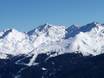 Samnaun Alps: size of the ski resorts – Size See