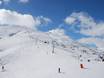 Slope offering Dauphiné Alps – Slope offering Les Sybelles – Le Corbier/La Toussuire/Les Bottières/St Sorlin/St Jean d’Arves