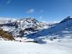 Spain: size of the ski resorts – Size Cerler