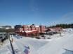 Sälen: accommodation offering at the ski resorts – Accommodation offering Kläppen