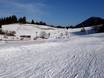 Berchtesgaden Alps: size of the ski resorts – Size Obersalzberg