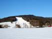 Akershus: size of the ski resorts – Size Åslia Skisenter