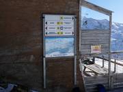 Signposting