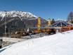 Après-ski Matter Valley (Mattertal) – Après-ski Grächen