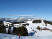 Indy Pass: Test reports from ski resorts – Test report SkiWelt Wilder Kaiser-Brixental