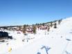 Dalarna County: accommodation offering at the ski resorts – Accommodation offering Idre Fjäll
