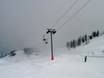 Ski resorts for beginners in Chamonix-Mont-Blanc – Beginners Grands Montets – Argentière (Chamonix)
