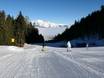 Ski resorts for beginners in the Region of Innsbruck – Beginners Glungezer – Tulfes